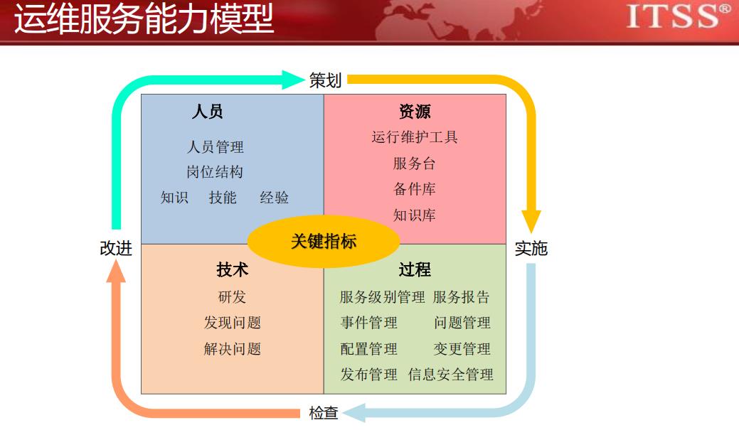 德宏ITSS政策引领信息技术服务业成本优化 信息技术咨询服务的探索与展望