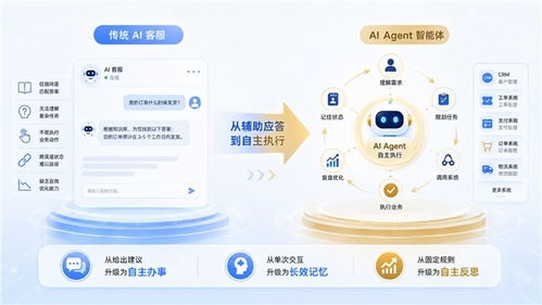 华为CloudMatrix智算云服务与沃丰科技AI Agent新品联合发布 共筑智能未来